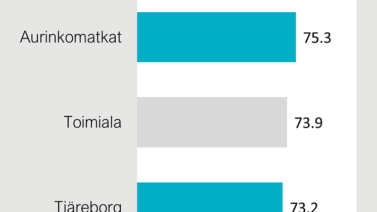 Asiakastyytyväisyysvertailu matkatoimistot 2025.png