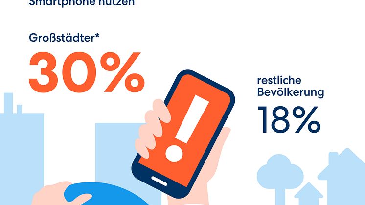 DA Direkt Infografiken Studie Ablenkung im Straßenverkehr Großstädter 1080x1080px 2024_04 RZ.jpg