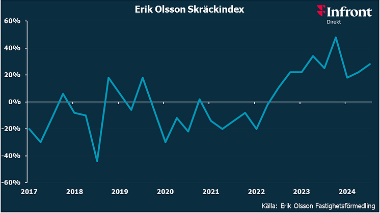 Erik Olsson Skräckindex aug 24.png