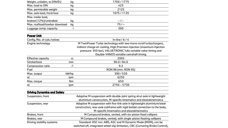 BMW M2 CS - specifikationer