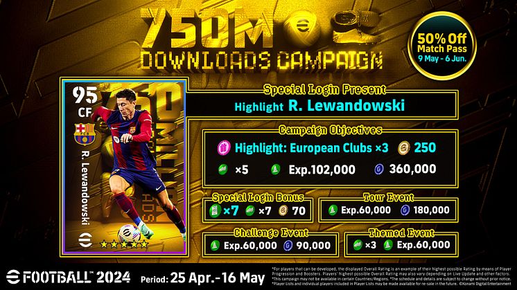 eFootball™ REACHES 750 MILLION DOWNLOADS