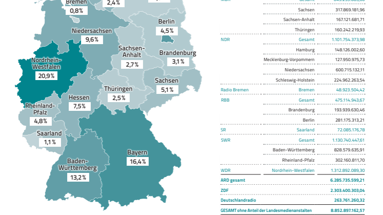 Infografik - Gesamterträge 2023