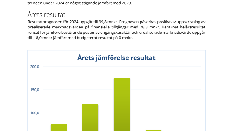 Sammanfattning Delårsrapport 2024.pdf