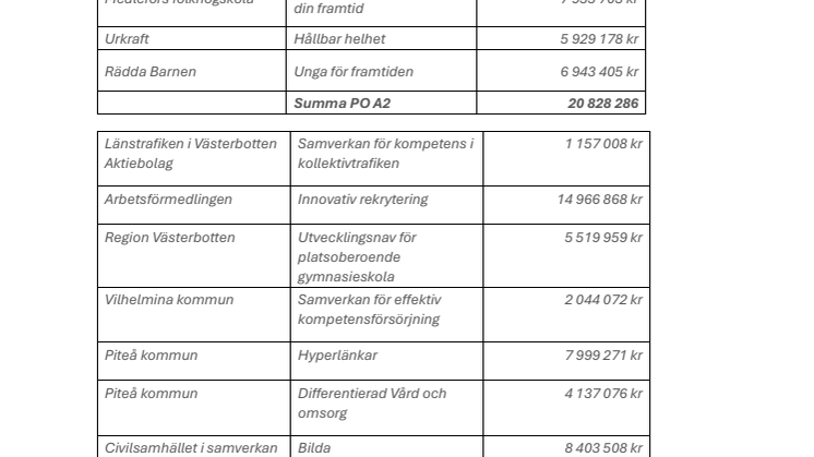 Lista ESF+ projekt juni 2025.pdf