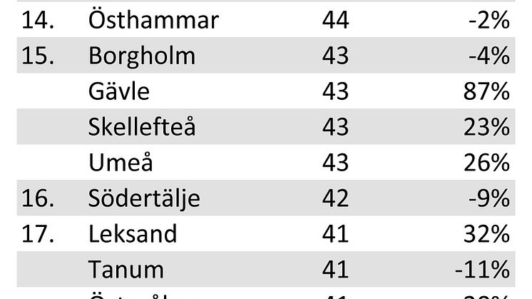 Fritidshusbarometern_Juni2009