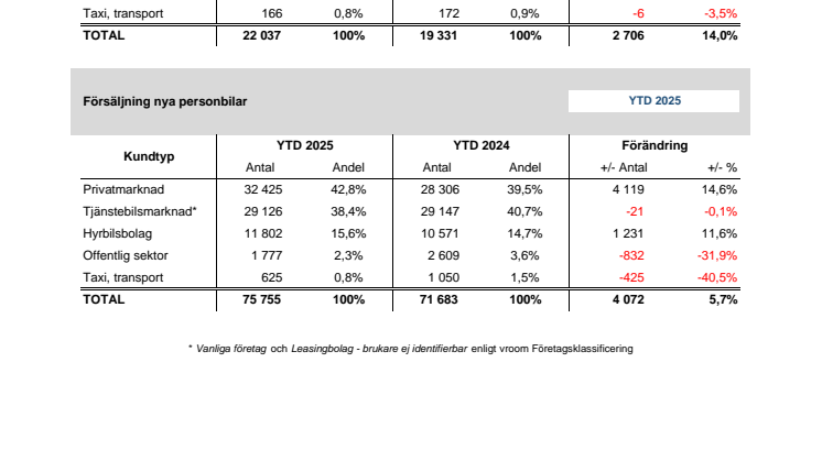 Försäljning nya bilar PB 2025-04