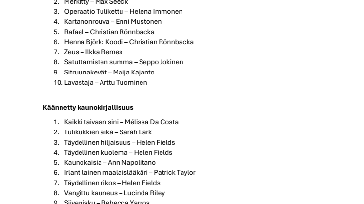 Vuoden 2024 kuunnelluimmat äänikirjat, sarjat ja lukijat BookBeat.pdf