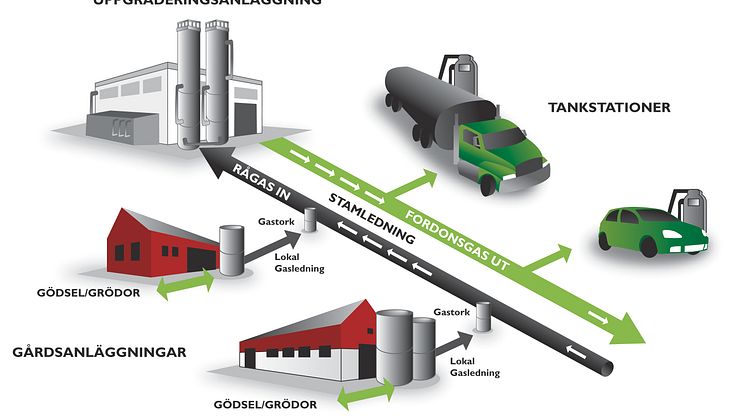 Biogas Brålanda - vinnare av landsbygdspris för årets miljösatsning