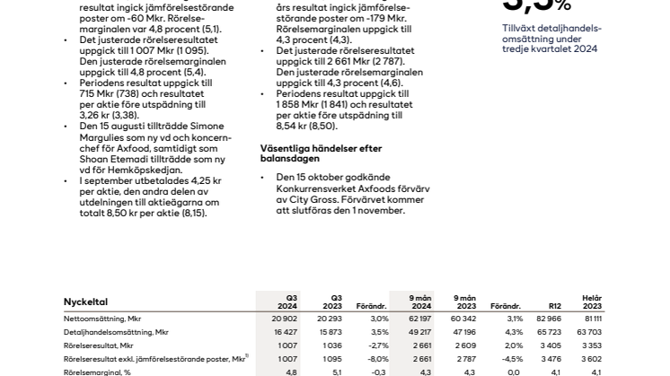 Axfood delårsrapport Q3 2024.pdf