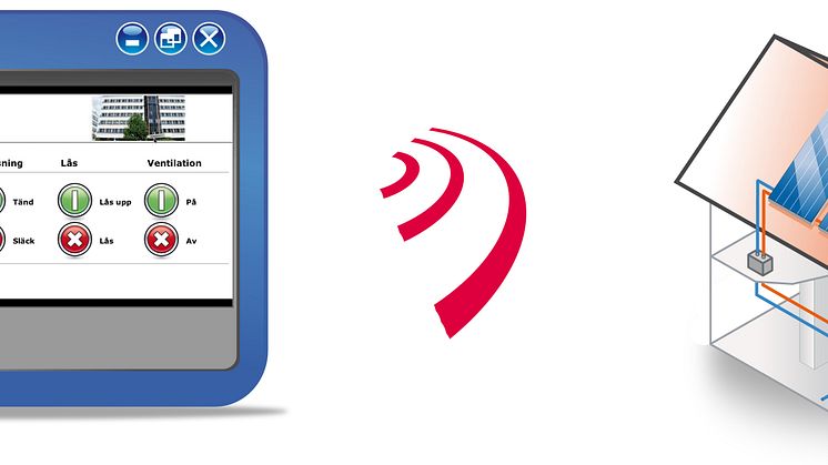 SMS-styrning för webben