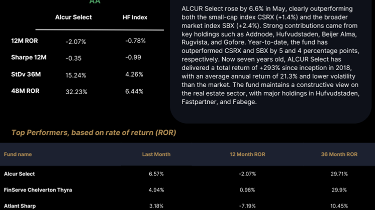 Swedish Hedge Funds - MAY.pdf
