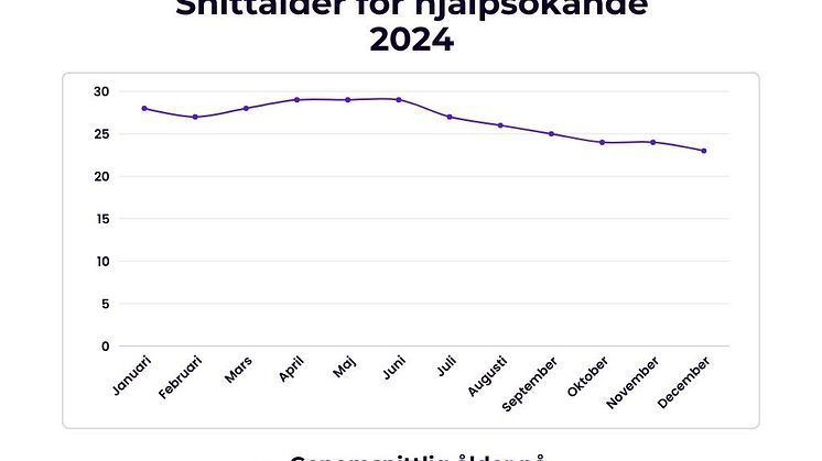 2024 - Snittålder.jpg