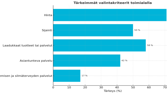 Tärkeimmät kriteerit optikkoliikkeen valinnassa.png