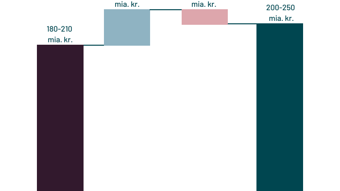 bnp-potentiale-ved-generativ-ai-i-danmark.png