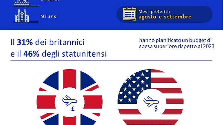 Visa - Infografica International Travel Survey.JPG