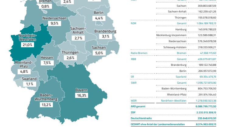 Infografik - Gesamterträge 2024