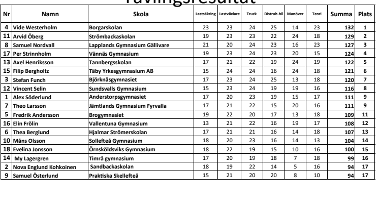 Resultat Vännäs 2024.pdf
