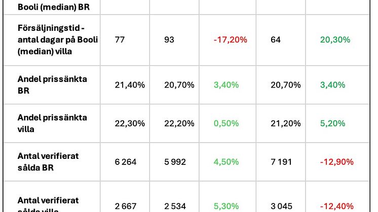 Bostadsstatistik Riket - februari 2025.jpg