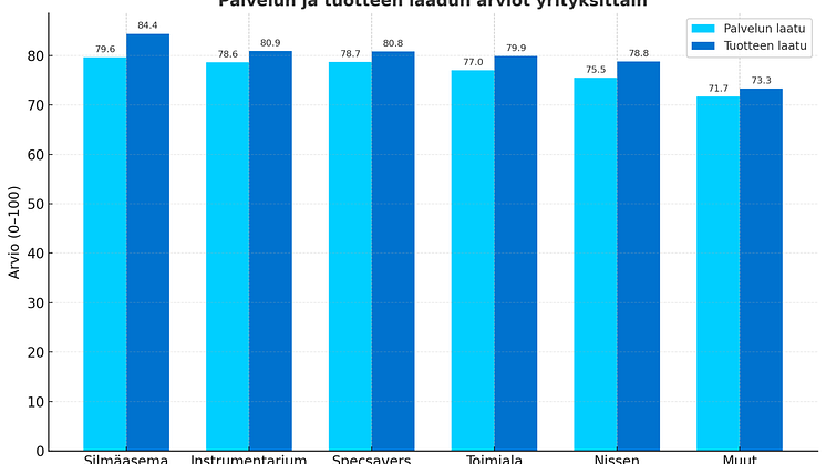 Tuotelaatu ja palvelulaatu optikkoalalla.png