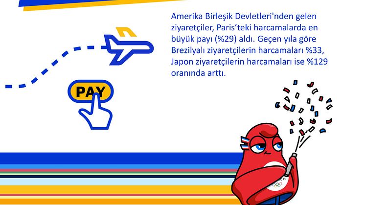 VISA Paris 2024 Tüketici Harcamaları_page-0003.jpg