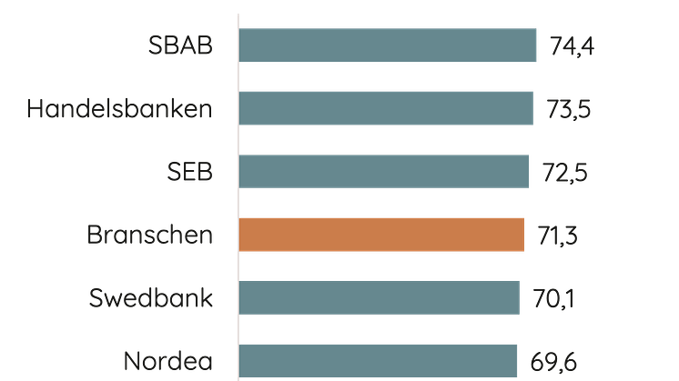 kundnöjdhet fastighetslån 2024.png