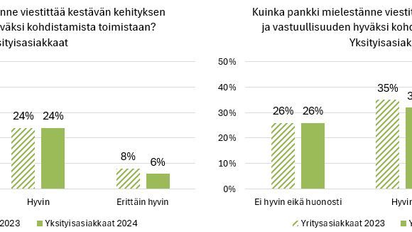 Kestävyysviestintä pankkialalla 2023-2024.JPG