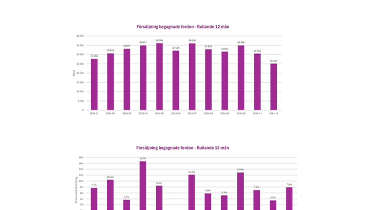 Vroom_Begagnatrapport_Hela Sverige_202412.pdf