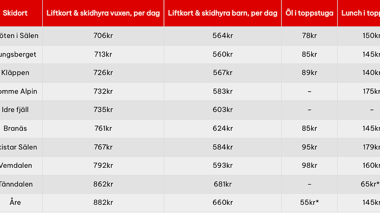 mest-akning-per-krona.png