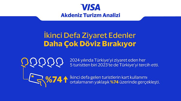 visa-akdeniz turizm analizi-linkedin-05.jpg