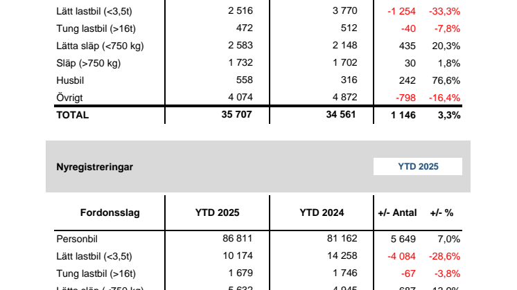 Nyregistreringar 2025-04