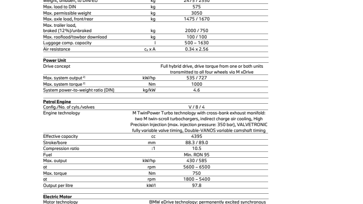 BMW M5 Touring - tekniske data