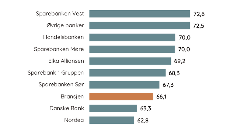 EPSI Bank bedriftsmarked 2024.png