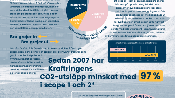 Faktablad om kraftvärme