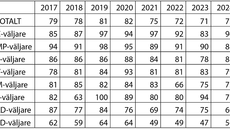 Verian 2024_mnd.png