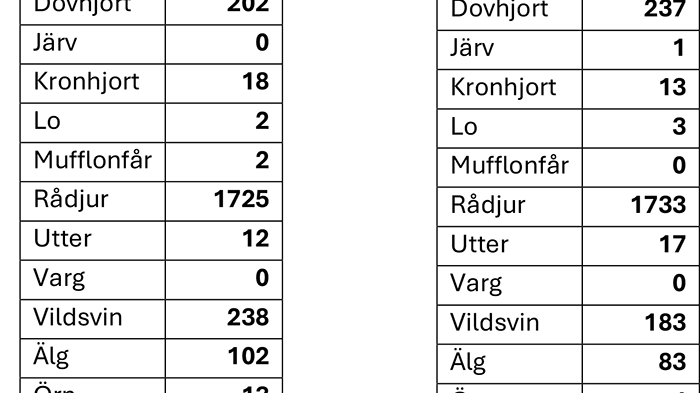 Kalmartabell.png