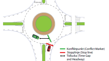 Cirkulationsplatser i tio olika länder