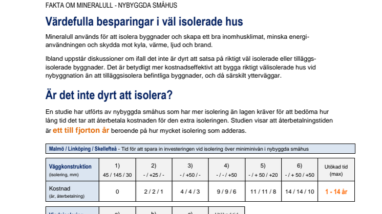 Faktablad - Åtgärdskostnad nybyggda småhus