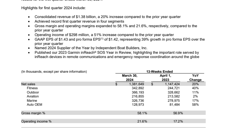 2024_Q1_GRMN_Earnings_Press_Release.pdf