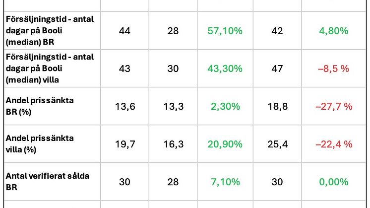 Bostadsstatistik Värmdö - februari 2025.jpg
