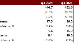 NNIT Key highlights Q3 2024.jpg