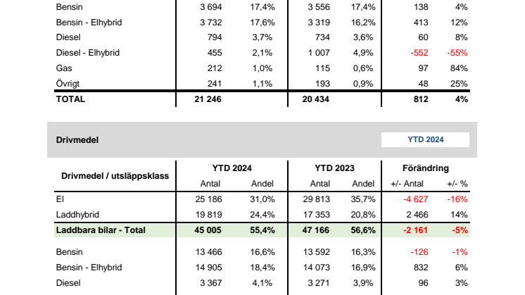 Drivmedel & Miljö 2024-04.pdf