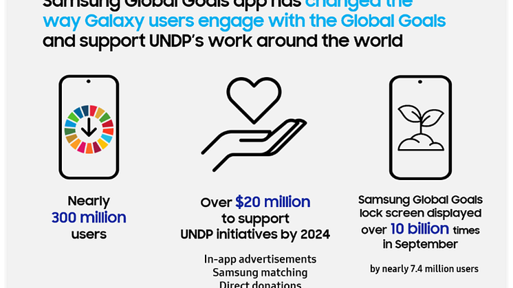 Samsung Global Goals app 1.png