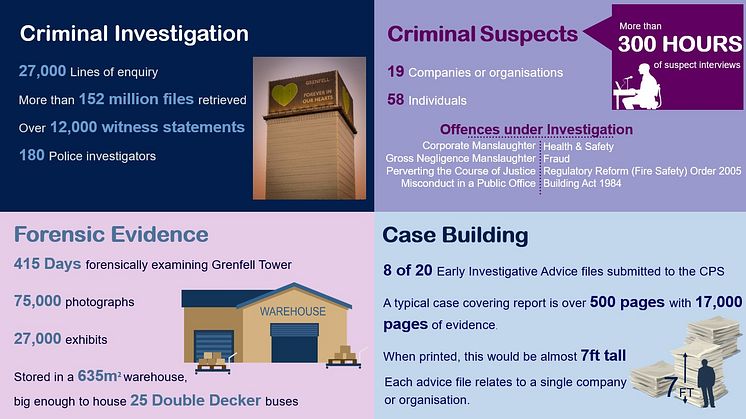Grenfell statistics.jpg