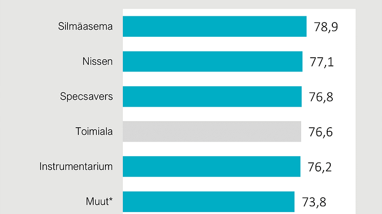Optikko ja silmäterveys 2024.png