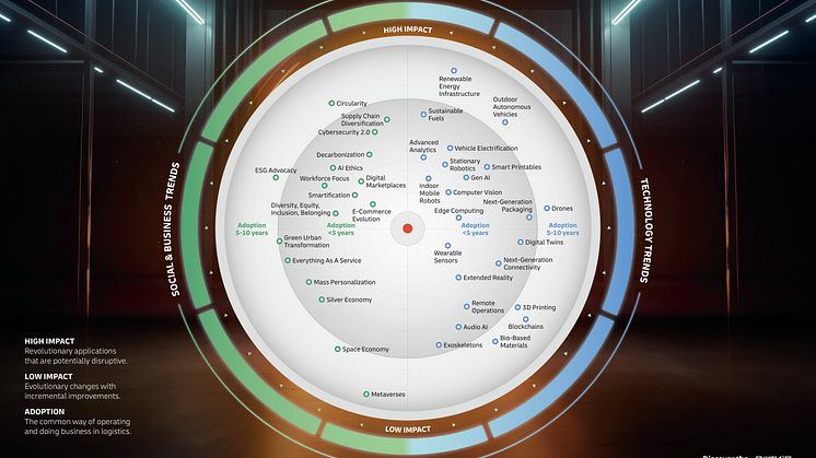 DHL-Logistics-Trend-Radar-7.0.jpg