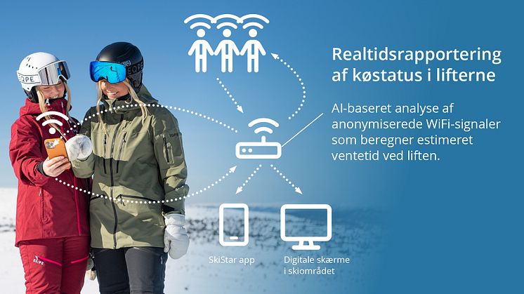 Køstatus i lifterne_kunstig intelligens AI SkiStar 24_25.jpg