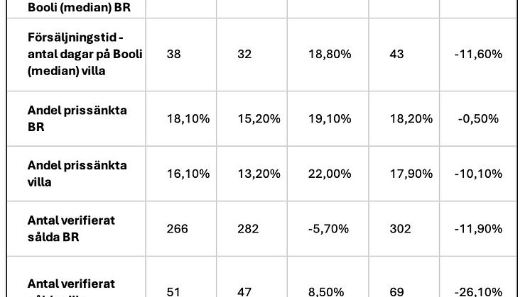 Bostadsstatistik Uppsala - februari 2025.jpg
