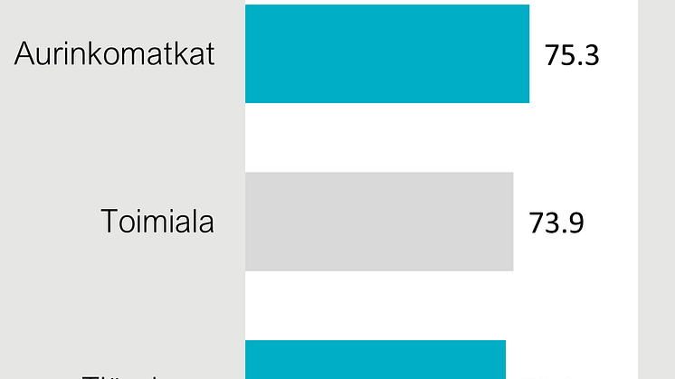 Asiakastyytyväisyysvertailu matkatoimistot 2025.png