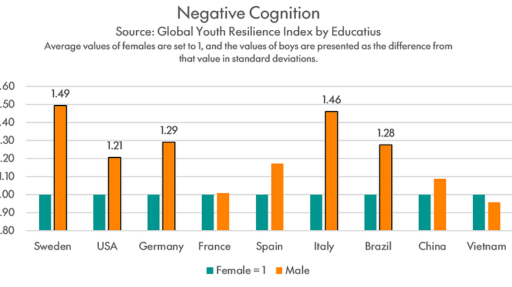 Gender Variance on Negative Cognition in Teens