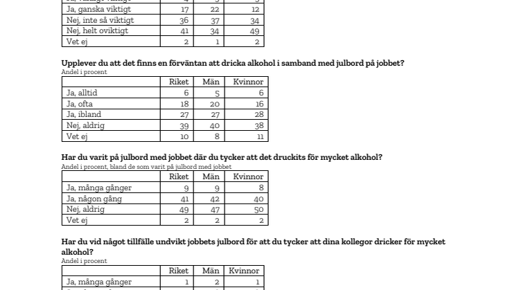 Faktablad: Alkohol och julbord med jobbet 2019